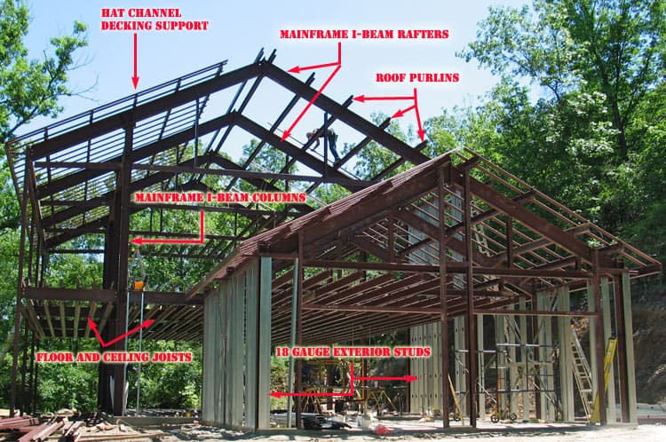 Steel Frame is the Strongest Element of All