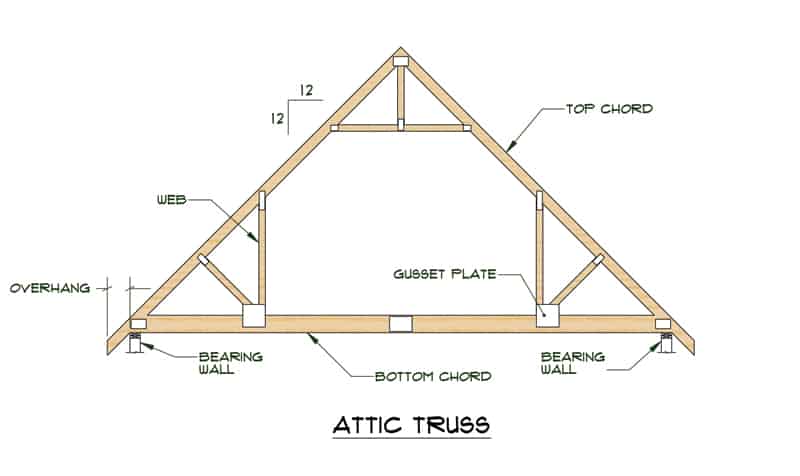truss design